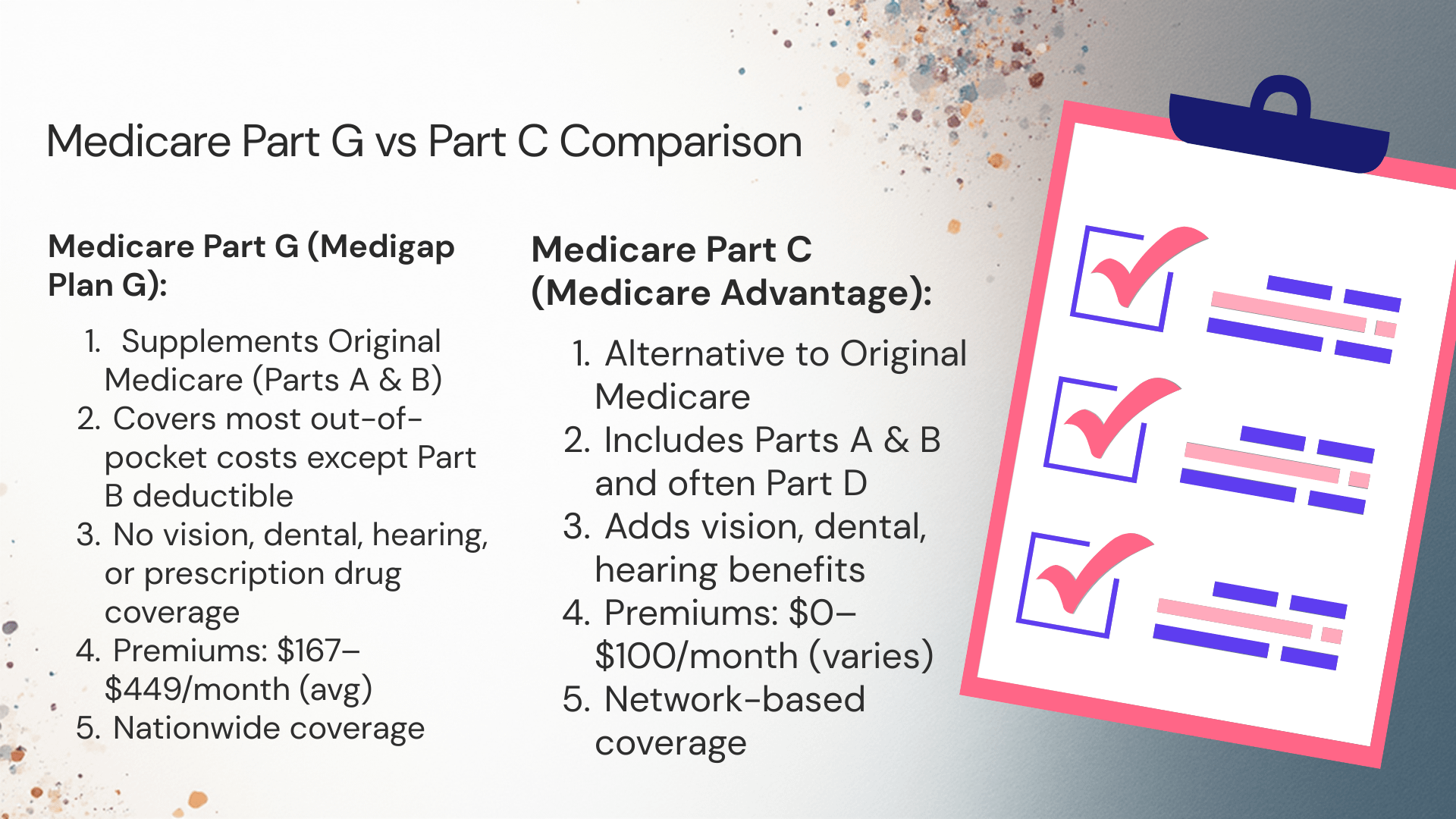 Comparative overview of Medicare Part C and Medicare Part G plans detailing coverage benefits, premiums, and network differences