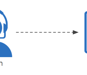 Voice to text & voice control